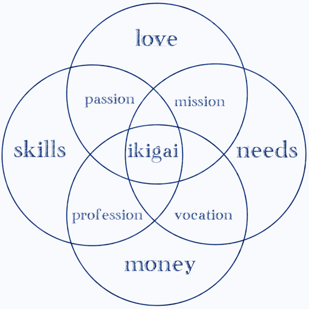 Tester l'ikigai pour retrouver les clés de l'harmonie